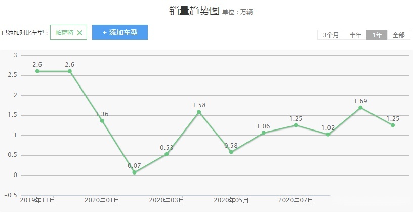 日德B级车之争，大众帕萨特对比日产天籁，谁的实力更强？