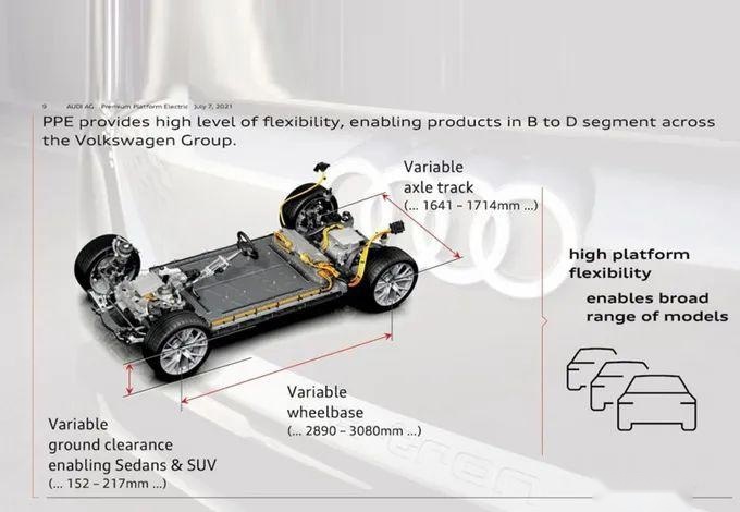 奥迪全新q6 e-tron下半年发布,对标model y是否自不量力?