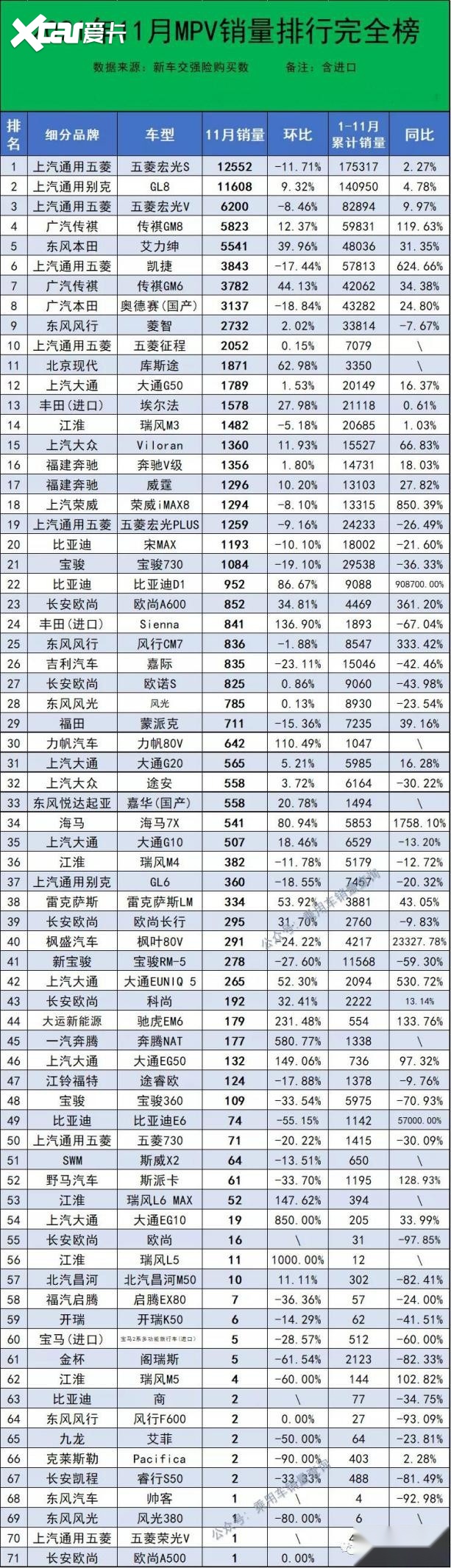 11月最全汽车销量榜来了，共计891款车型，你的爱车排第几？