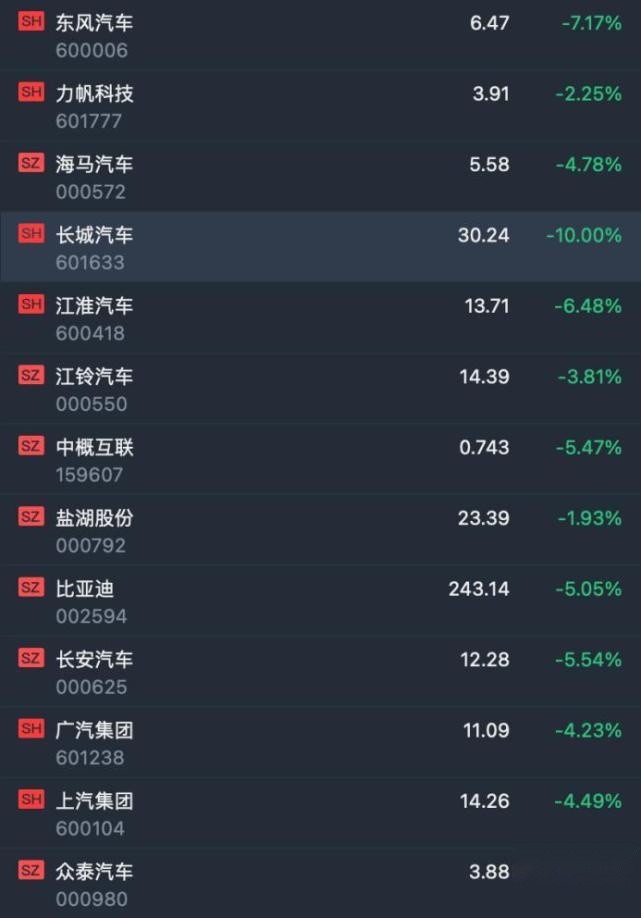 长城汽车：前两月销量腰斩，竟然怪罪“水军”？
