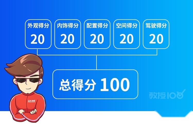 224马力的暴力哈弗H6，还会有人说动力不够用？