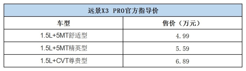 精致感提升 远景X3 PRO正式上市