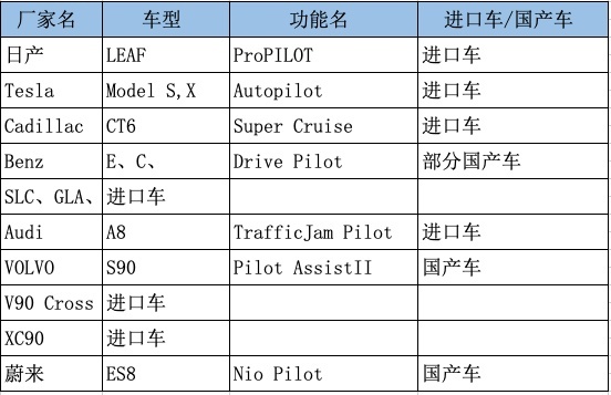 作为挑剔的老司机，这次我被丰田TSS智能安全系统安利了！