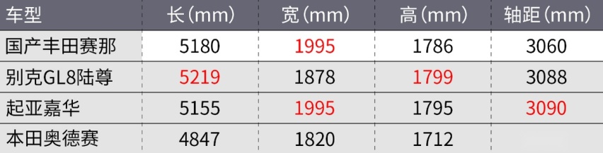 丰田赛那空间体验！家用MPV之王
