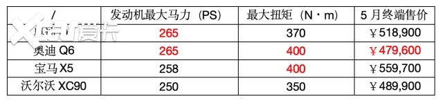 “一分价钱两分货”，豪华SUV这么买超值