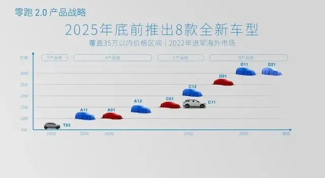 期中考，造车新势力成绩如何？