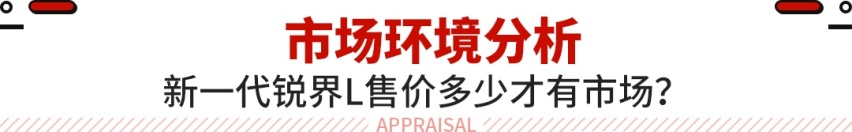 这SUV或25万起？轴距超汉兰达/配2.0T混动 求你别卷了！