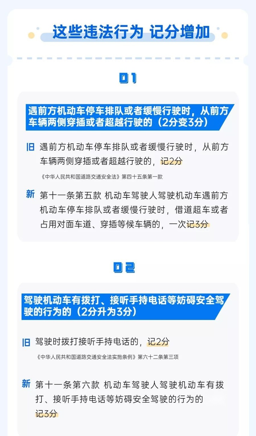 4月1日开始，超速20%也不扣分，不罚款了？