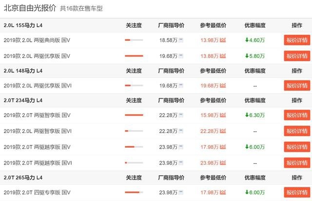 推荐3款优惠大的合资中型SUV，昂科威裸车最低14万