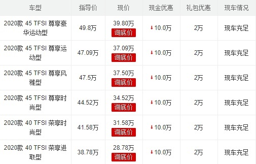 一口气降10万，奥迪Q5L开始甩卖了，9月狂卖18011辆