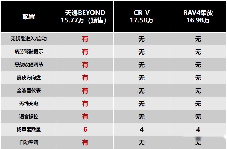天逸BEYOND有多火？看车的人挤满4S店，雪铁龙的光辉岁月回来了
