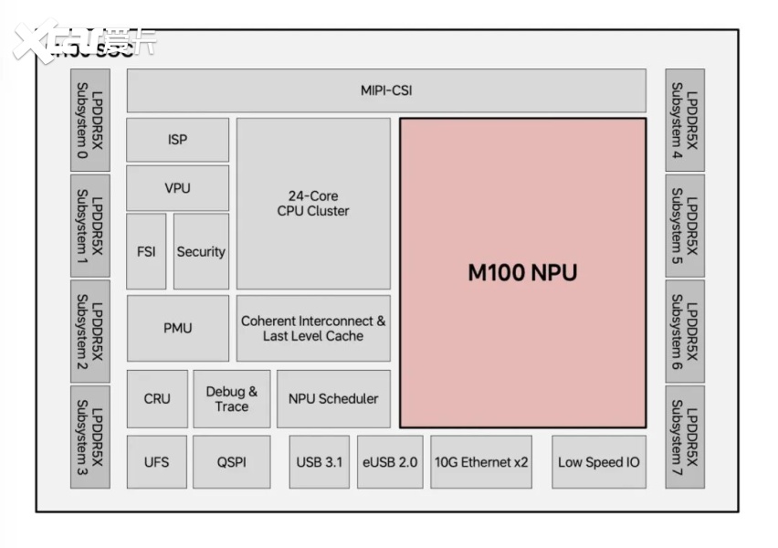 理想 CTO 谢炎揭秘马赫 M100 研发史：要像苹果一样造芯片
