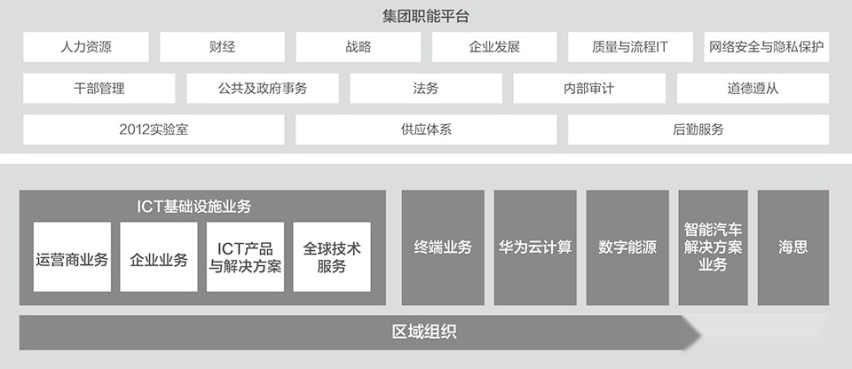 车BU要单飞?华为回应:与事实不符