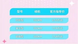 售6.69万起，思皓E10X集美版正式上市