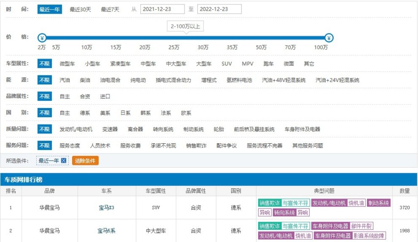 华晨宝马登顶近一年投诉榜冠军，烧机油和漏油何时休？