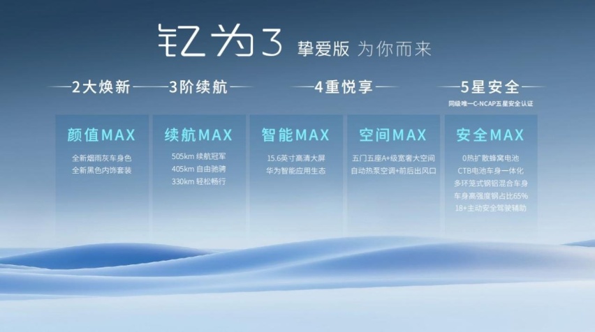 同级唯一五星安全，6.99万元起售，江淮钇为3挚爱版上市
