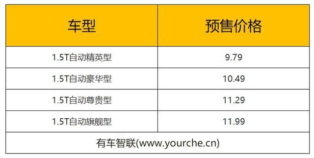 预售价9.79万-11.99万元长安锐程CC蓝鲸开启预售