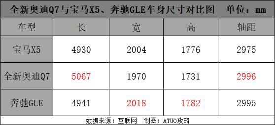 能上班能越野还能撩妹，最最主要的是新款奥迪Q7有优惠！
