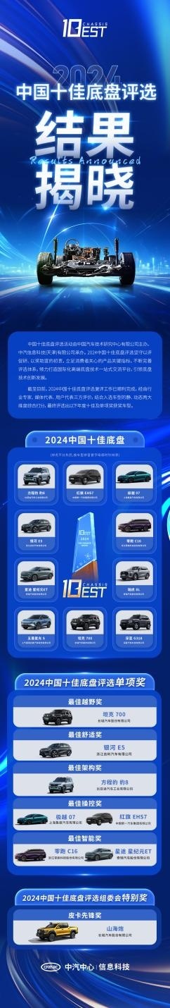 2024中国十佳底盘评选结果揭晓！看看哪些底盘榜上有名？