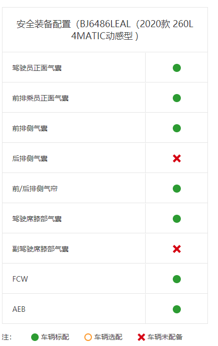差评还是优秀？中保研公布奔驰GLC碰撞成绩