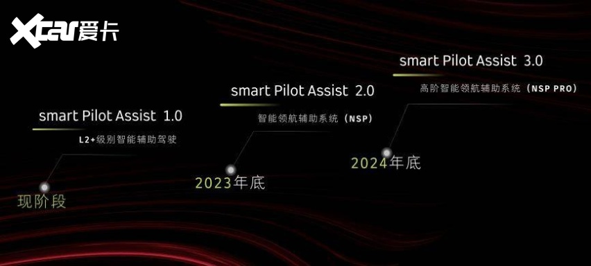 在成都国际车展上，smart表示未来还将持续“南拓西进”