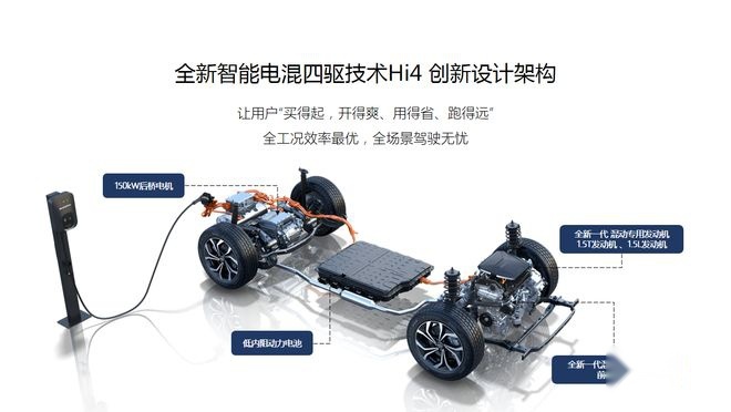 全民电四驱？Hi4能给你带来什么，解析长城Hi4技术