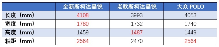 第四代晶锐发布，大众丢掉的市场，斯柯达能抢回来吗？