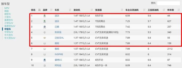 最省油的5款合资中型车，德系排第1，日系2款，美系颠覆人印象
