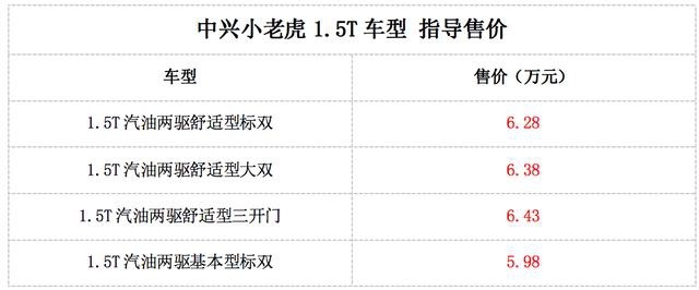 中兴小老虎1.5T车型上市 货箱新造型