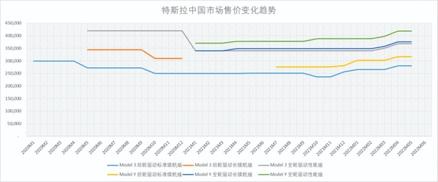 特斯拉降价1.4万，买的人不在乎，不买的人却很激动