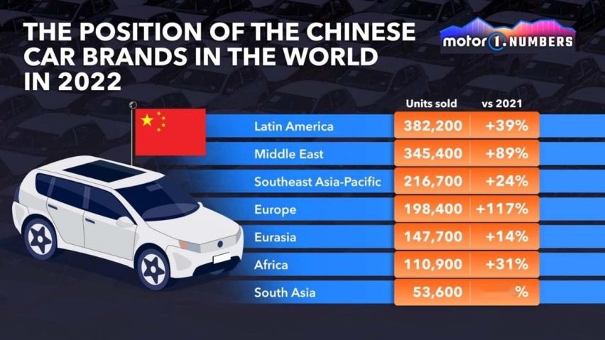 最具潜力的5大中国品牌，海外汽车媒体发布评选结果