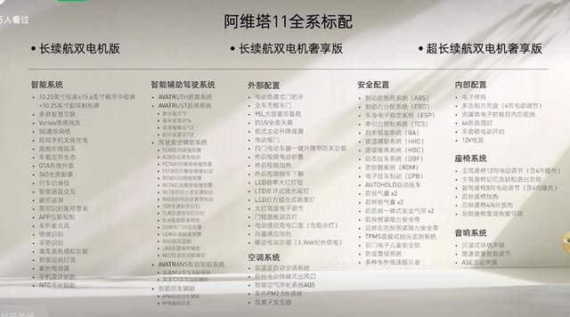 首推超长续航双电机奢享版，阿维塔11购车手册