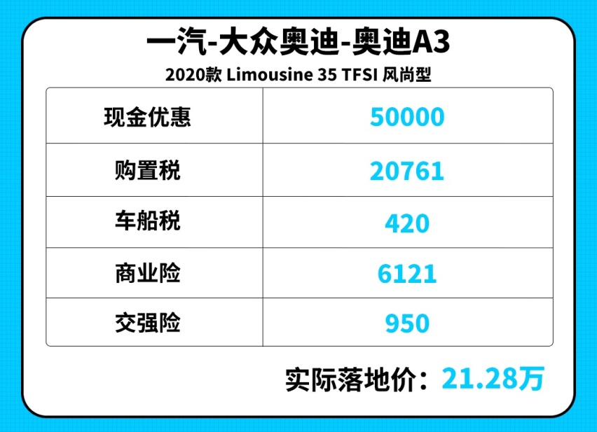 网传的14万买奥迪A3真的靠谱吗？