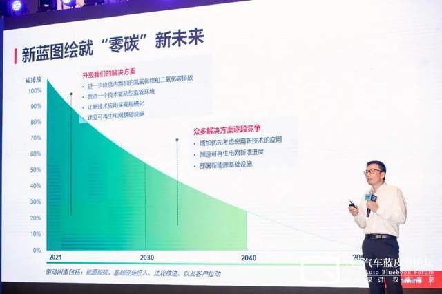 刘志礼：全球动力系统巨头-康明斯的零碳战略