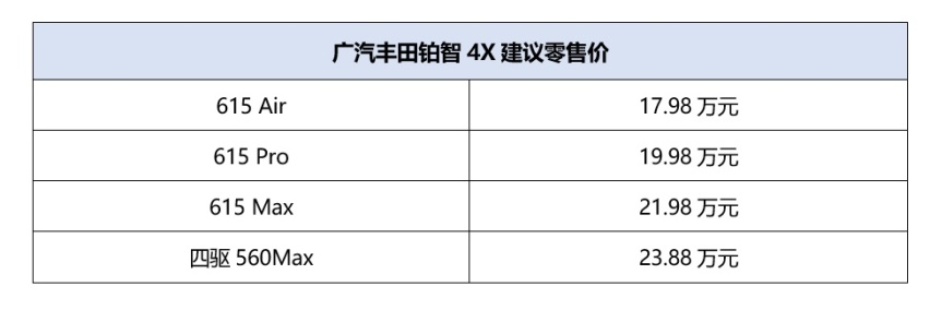 17.98万元起售，置换补贴1万元！广汽丰田铂智4X全国店头上市