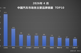新能源渗透率首破60% 比亚迪4月销量再夺中国车企冠军