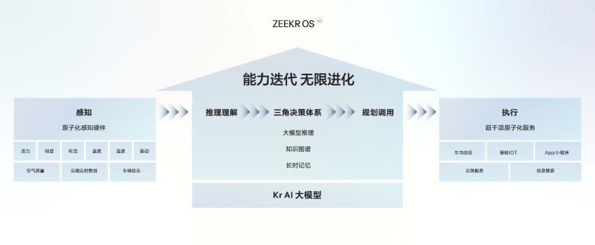 纯电车型就该这么玩！2025款极氪001、极氪007全能上市