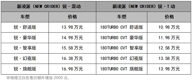 国庆买车看看新凌派，不到14万买混动，还有别的能选么？