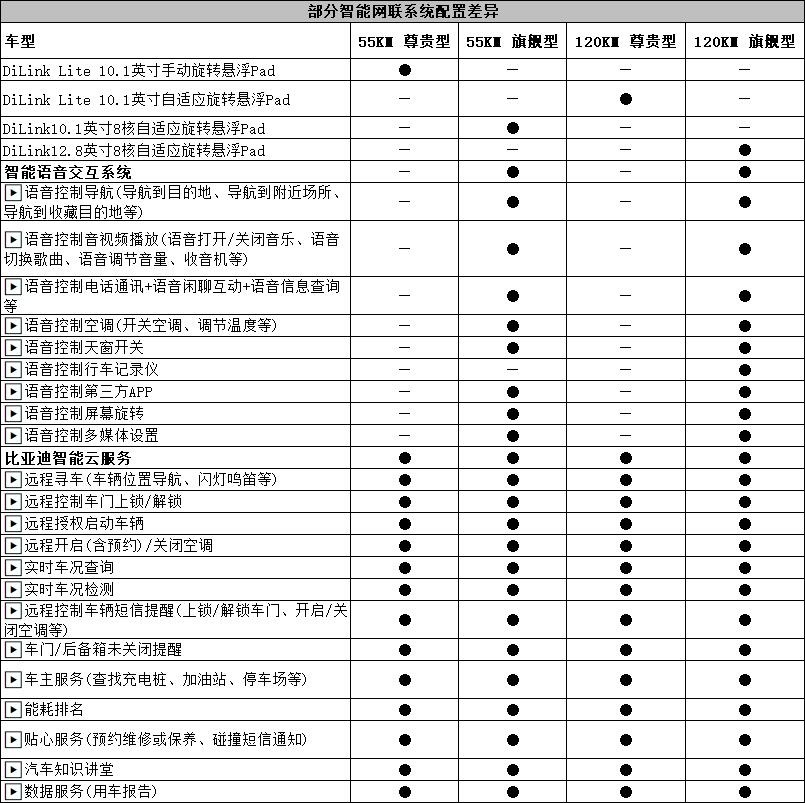 燃油经济性突出，比亚迪秦PLUS DM-i解析