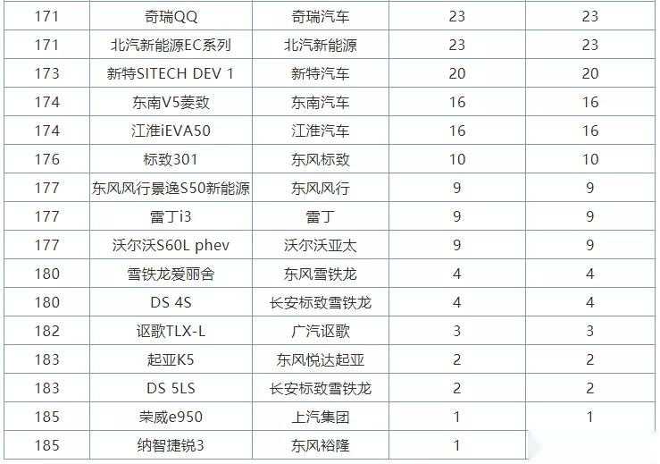 车叔快评：一月轿车销量榜竟有这么多槽点！
