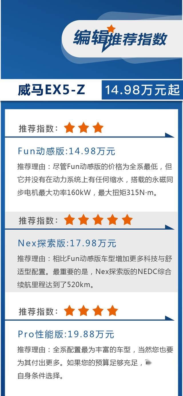 威马EX5-Z哪款值得买？Nex探索版性价比最高！