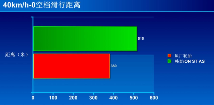 实测韩泰iON ST AS SUV新能源轮胎 235 60 R18规格