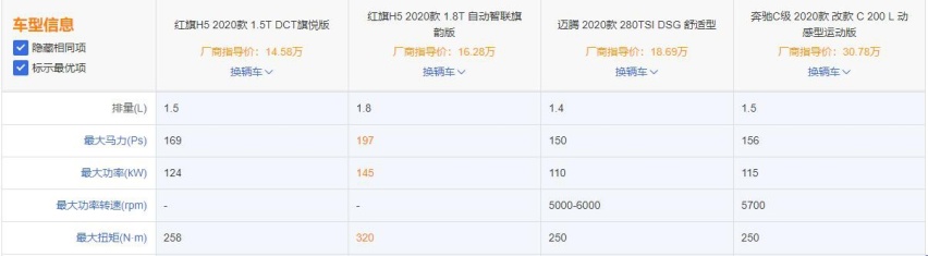 来自红旗H5的降维打击：配置比迈腾豪华，价格比C级便宜！