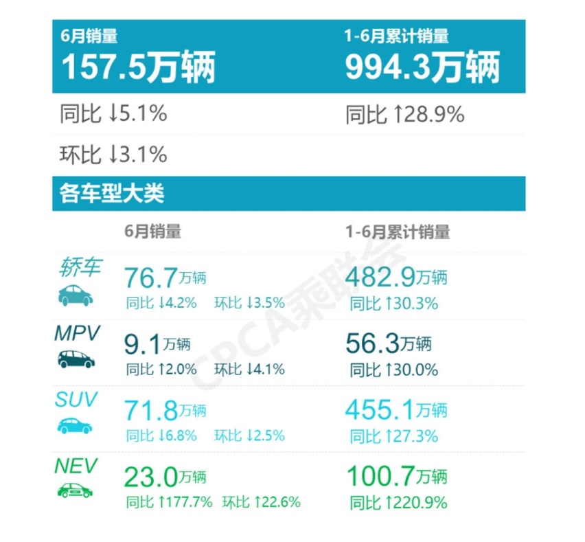 最低那款3万不到！这些车每公里成本不到1毛 有谁能超越