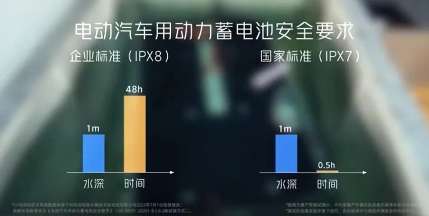 新能源汽车上演“水上漂”，涉水能力强真能当“船”开？