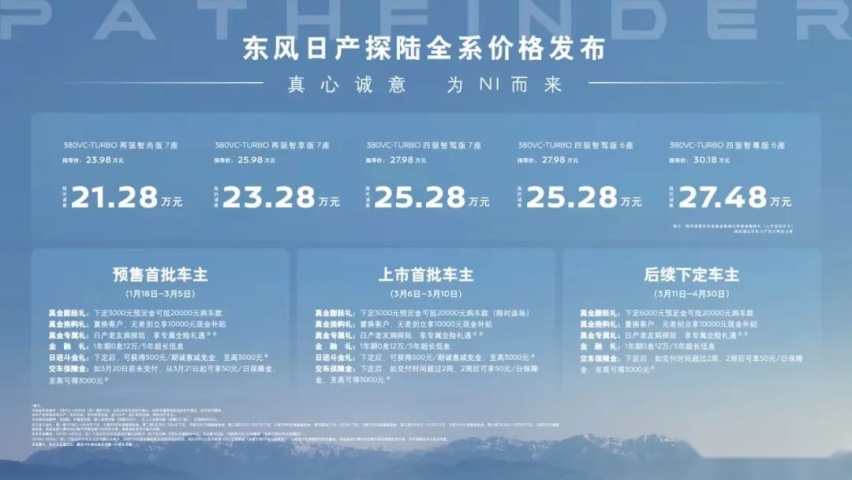 21.28万-27.48万元！主打“靠谱”的日产探陆来了！
