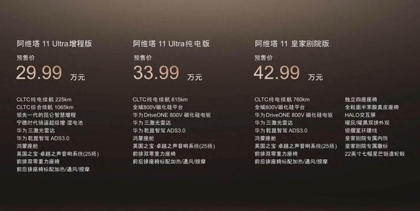 新款阿维塔11将在12月初上市，预售价29.99万起