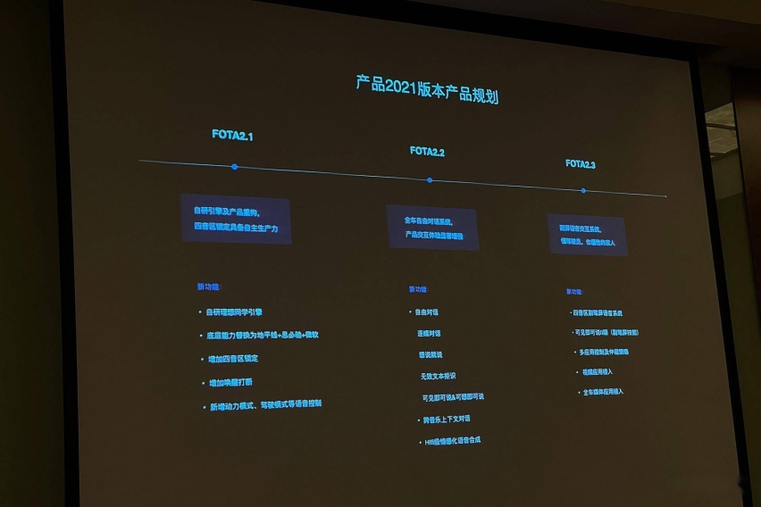 七问七答 动态试驾 2021 款理想 ONE