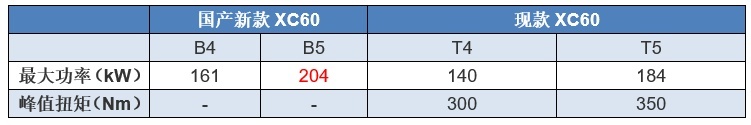 新款XC60曝光，不如星越L惊艳，沃尔沃为啥看起来不高级了?