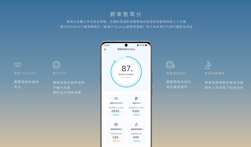 蔚来即将推送全新NOP+城区功能，开启更大规模城区智驾！
